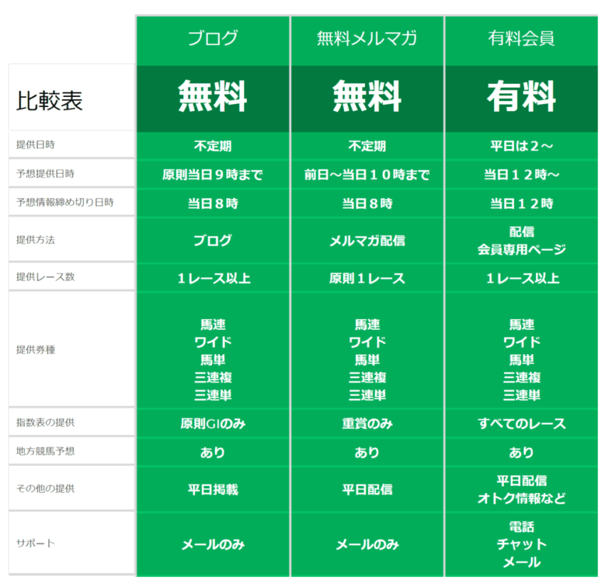 比較表